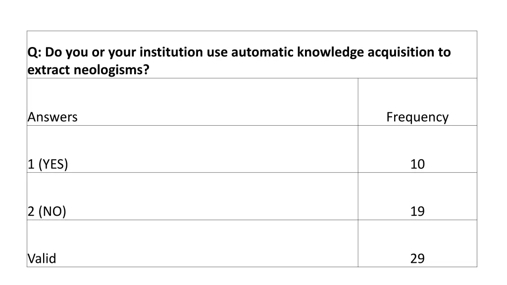 q do you or your institution use automatic 5