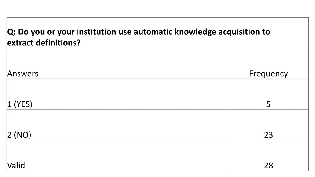 q do you or your institution use automatic 6