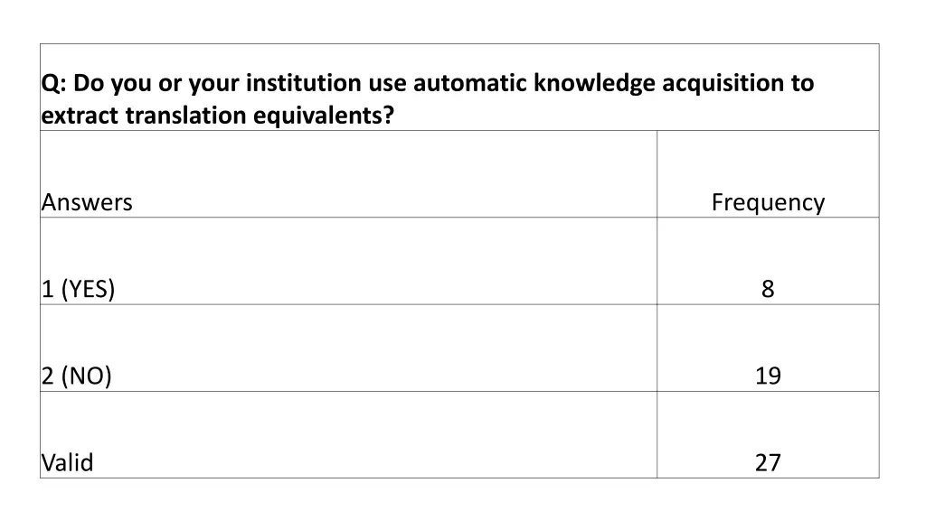 q do you or your institution use automatic 7