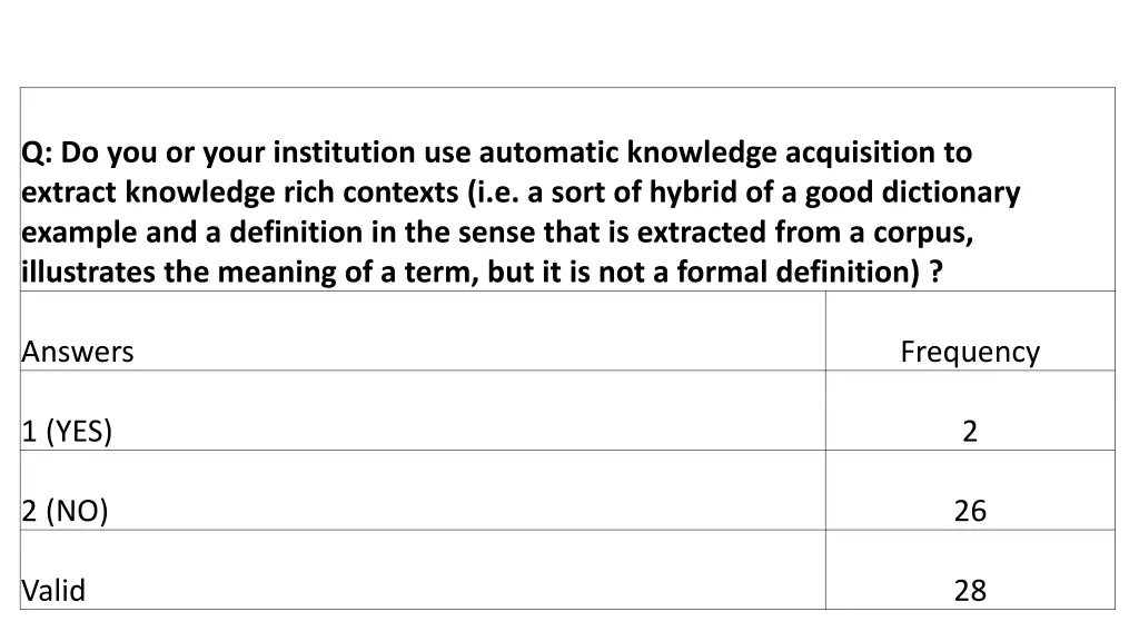 q do you or your institution use automatic 8