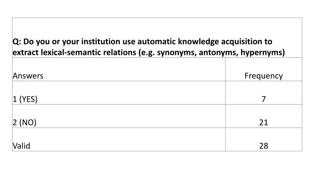 q do you or your institution use automatic 9