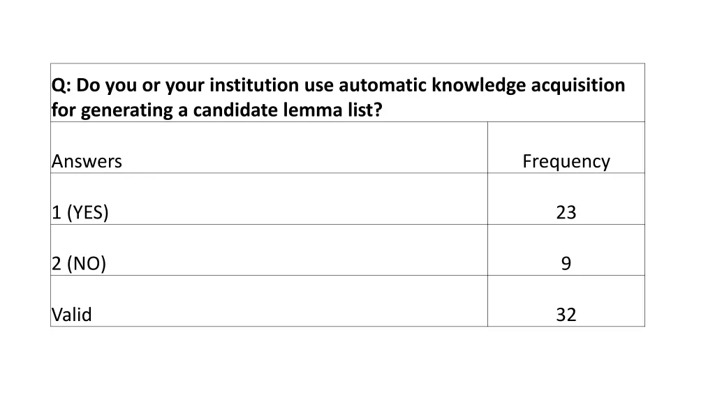 q do you or your institution use automatic