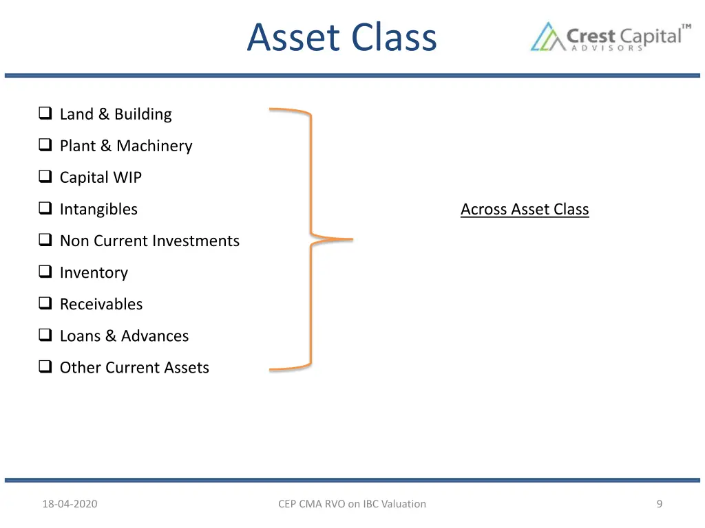 asset class