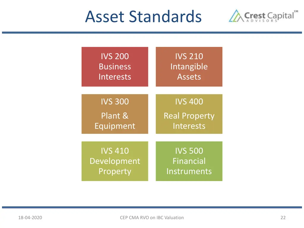 asset standards