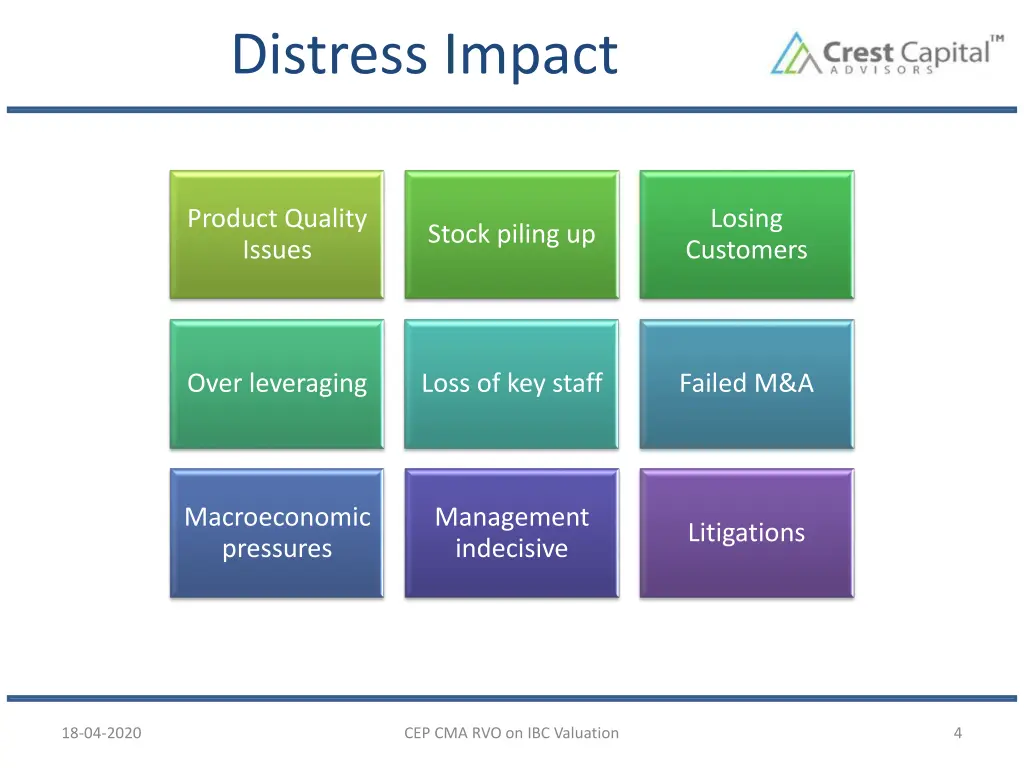 distress impact