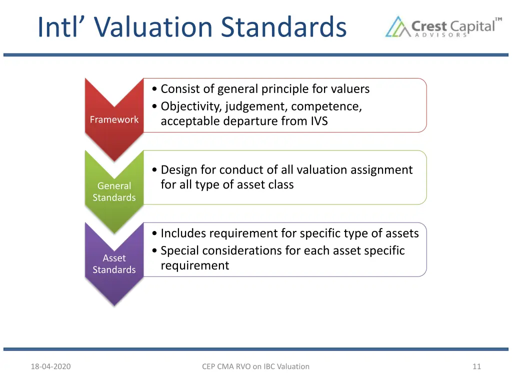 intl valuation standards