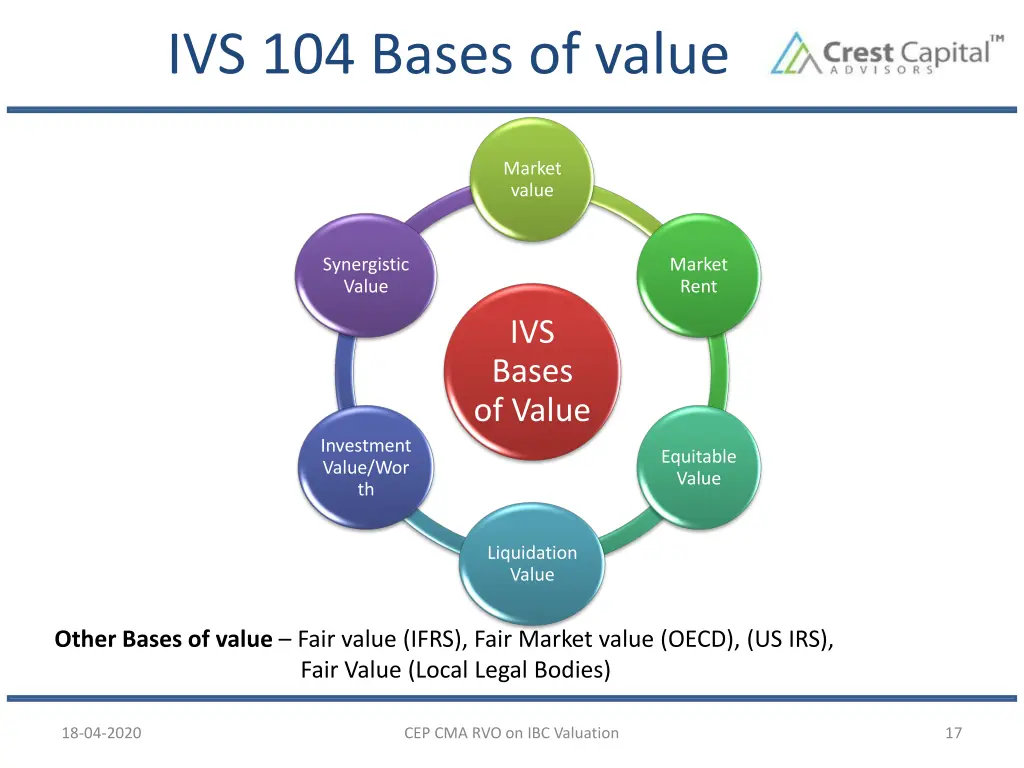 ivs 104 bases of value