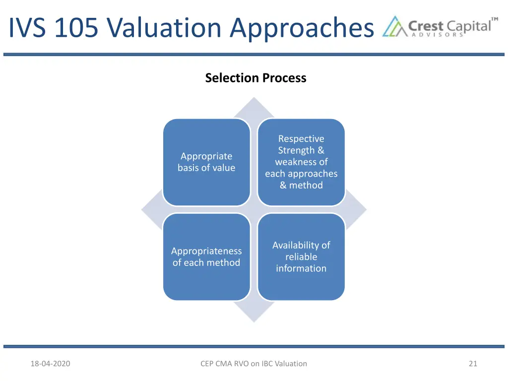 ivs 105 valuation approaches 1