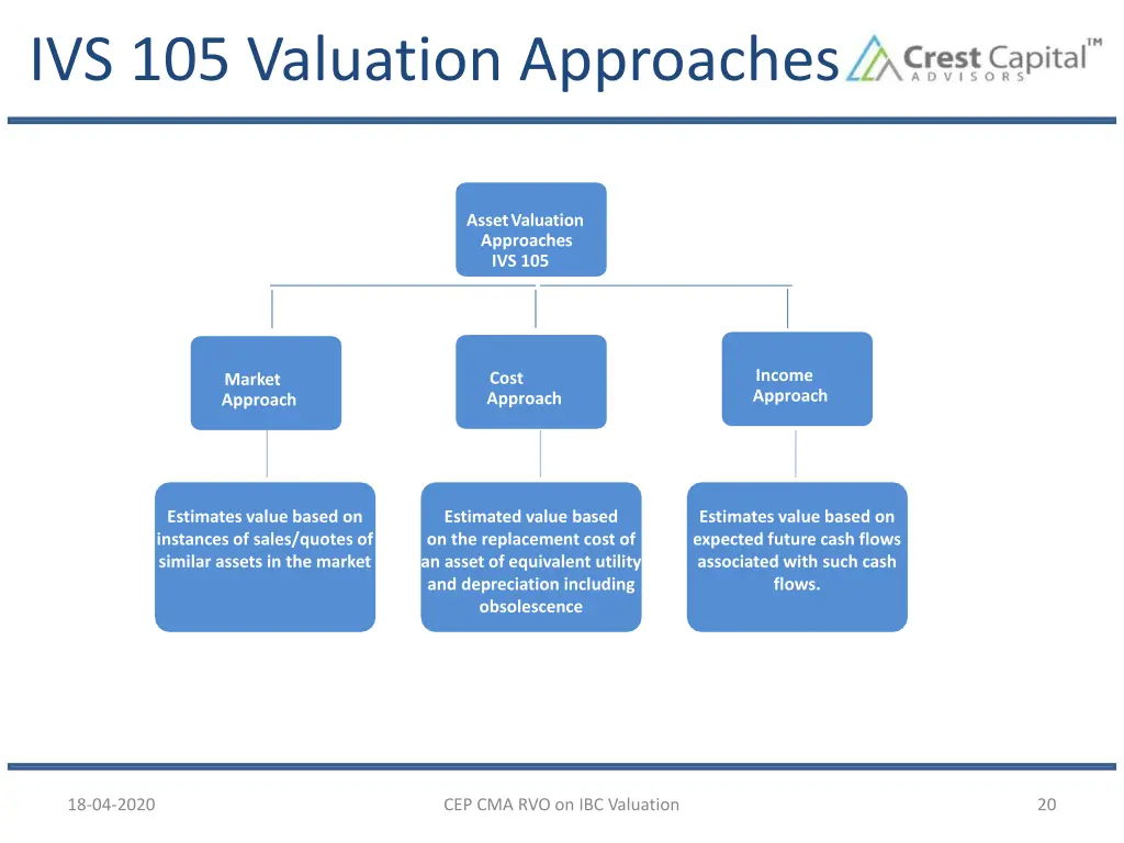 ivs 105 valuation approaches