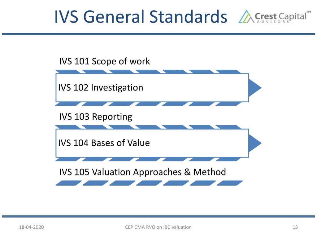 ivs general standards