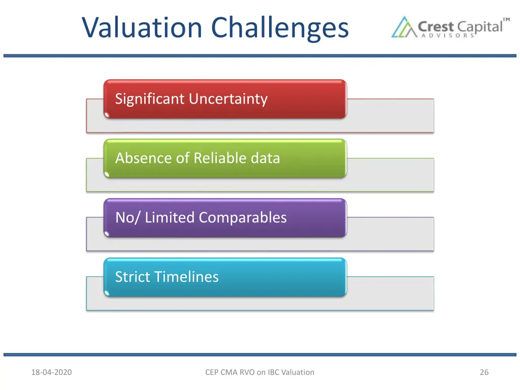 valuation challenges