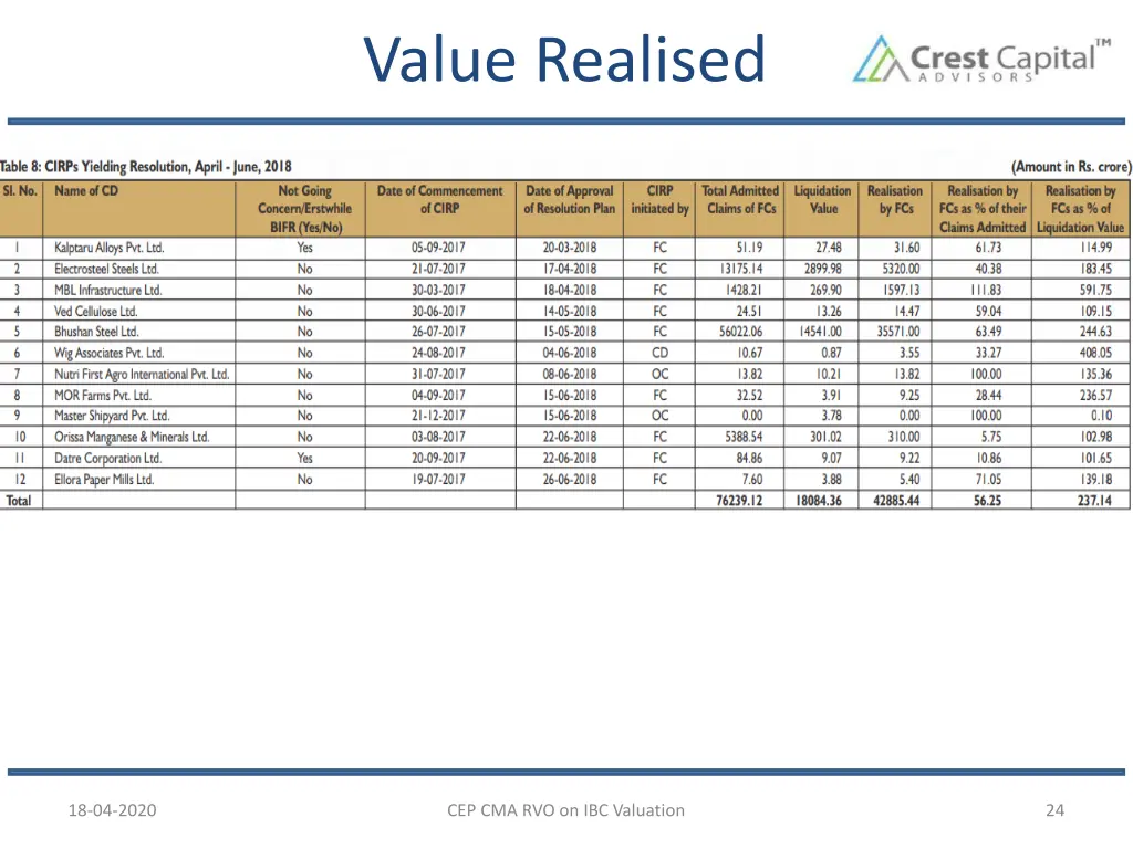 value realised 1