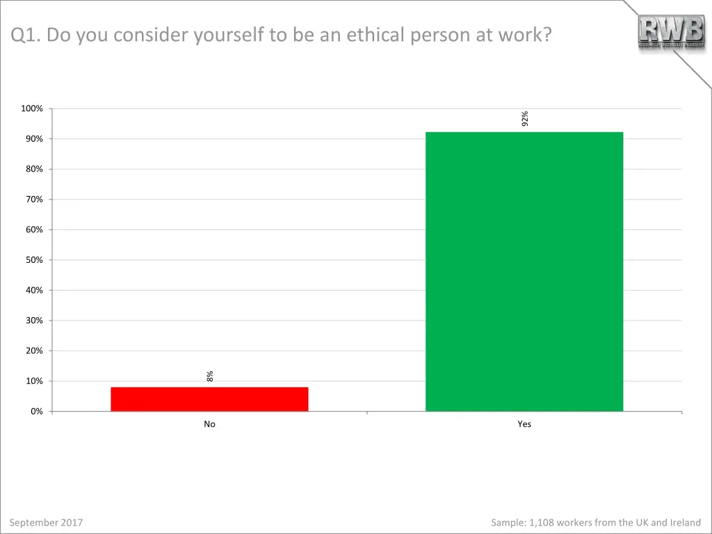 q1 do you consider yourself to be an ethical