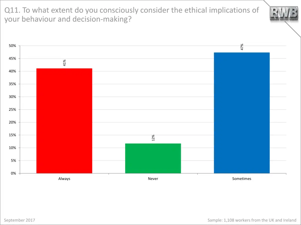 q11 to what extent do you consciously consider