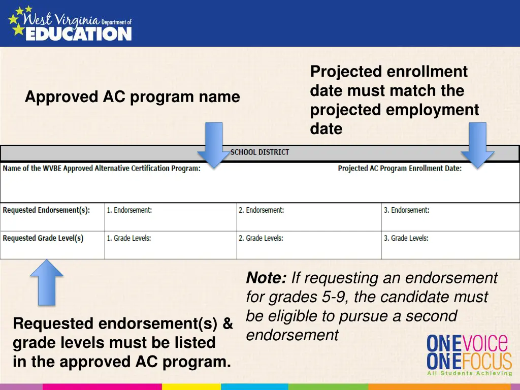 projected enrollment date must match