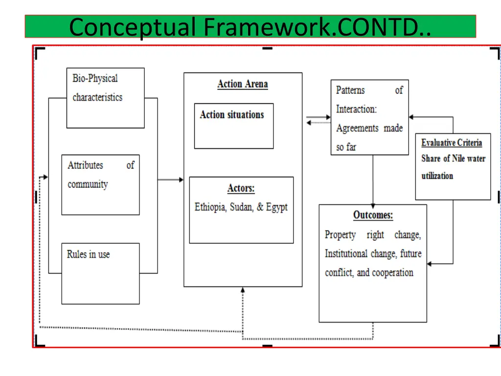 conceptual framework contd