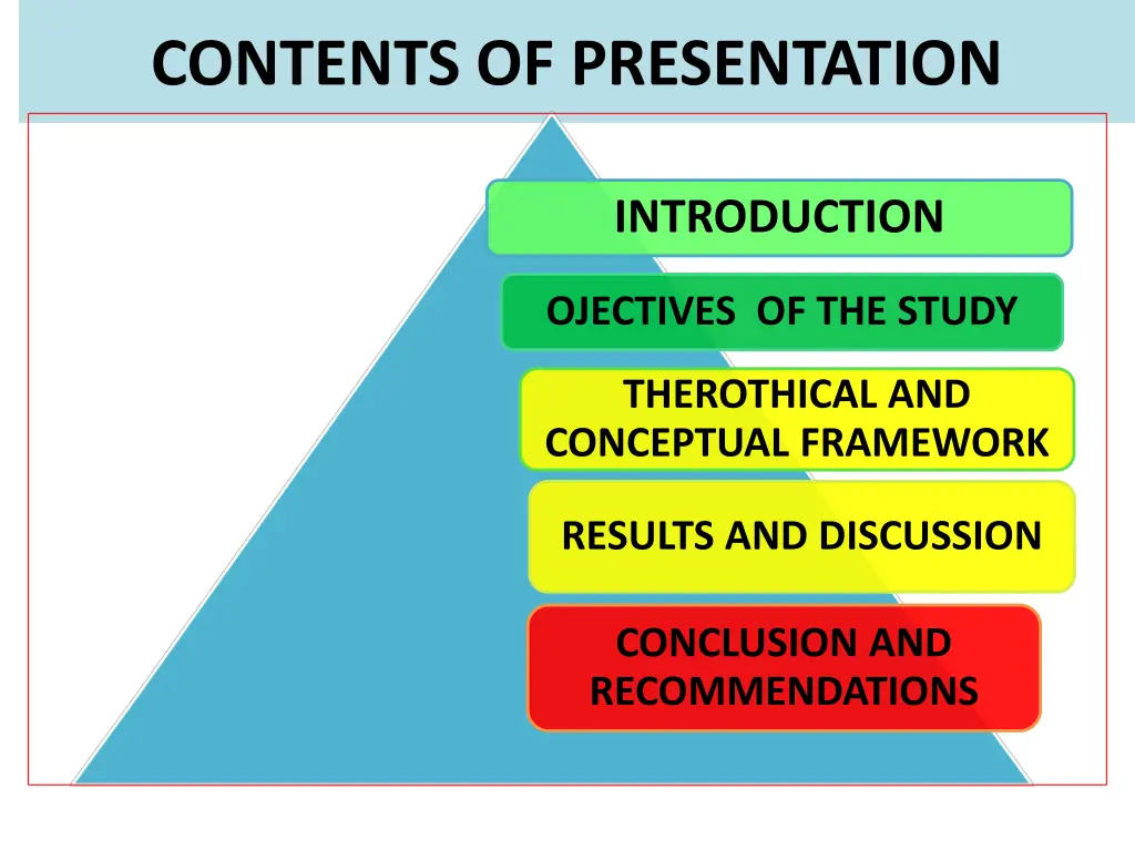 contents of presentation