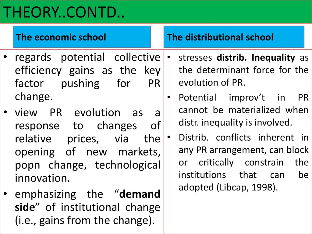 theory contd