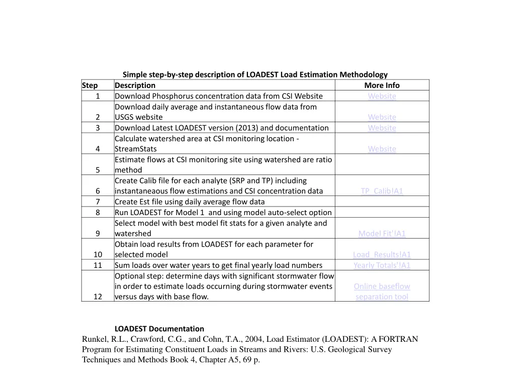 simple step by step description of loadest load