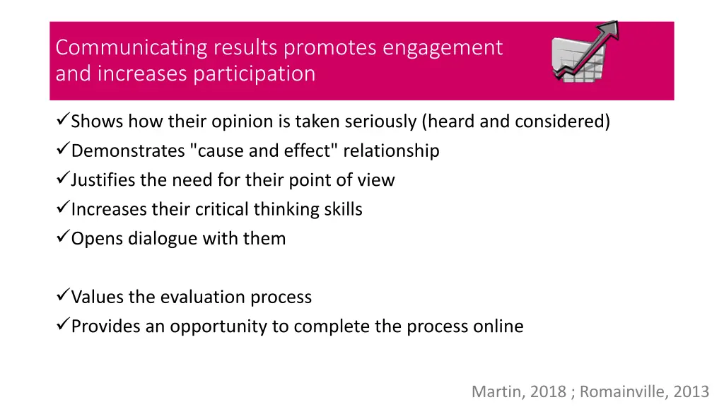 communicating results promotes engagement