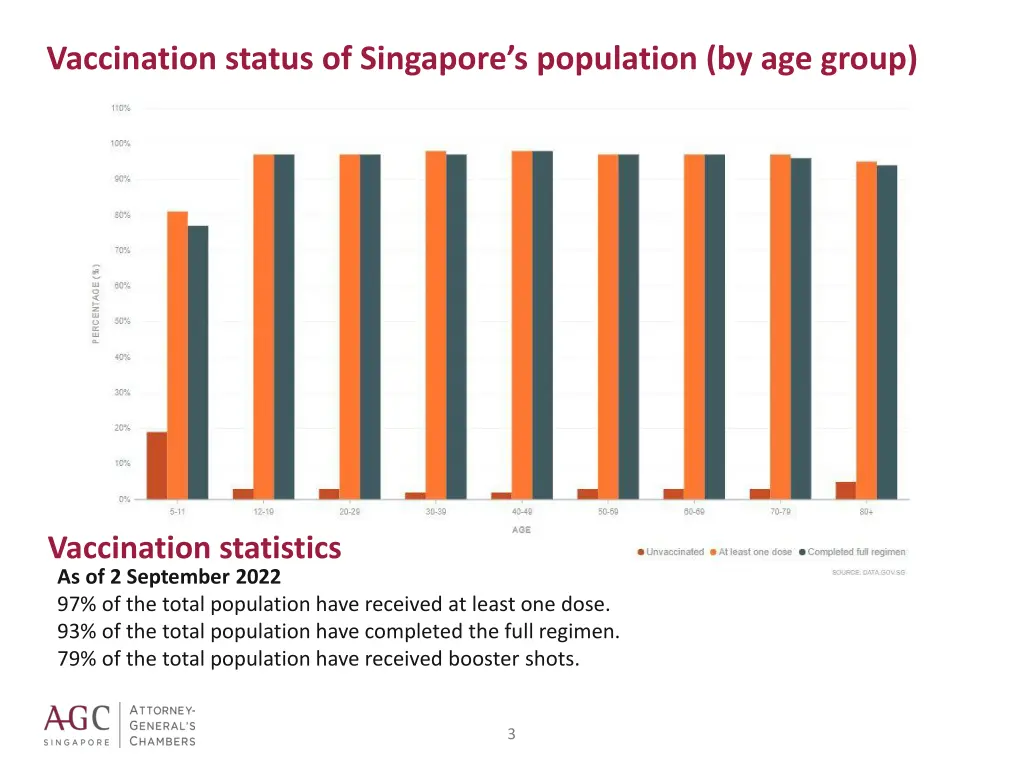 vaccination status of singapore s population