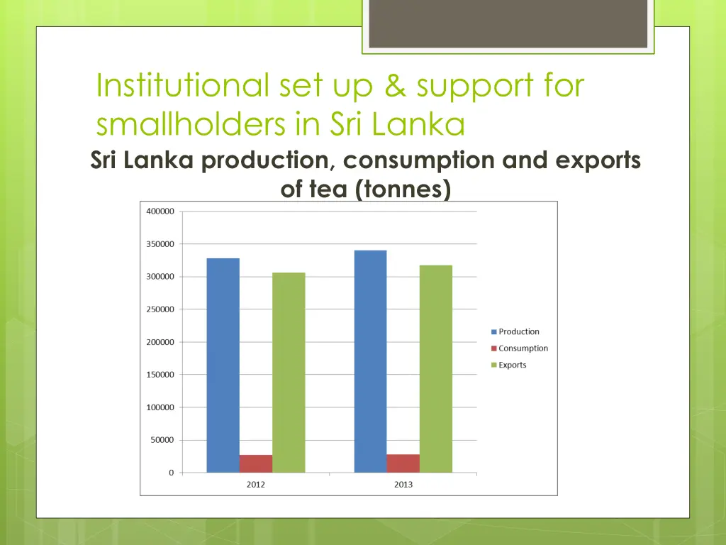 institutional set up support for smallholders 10