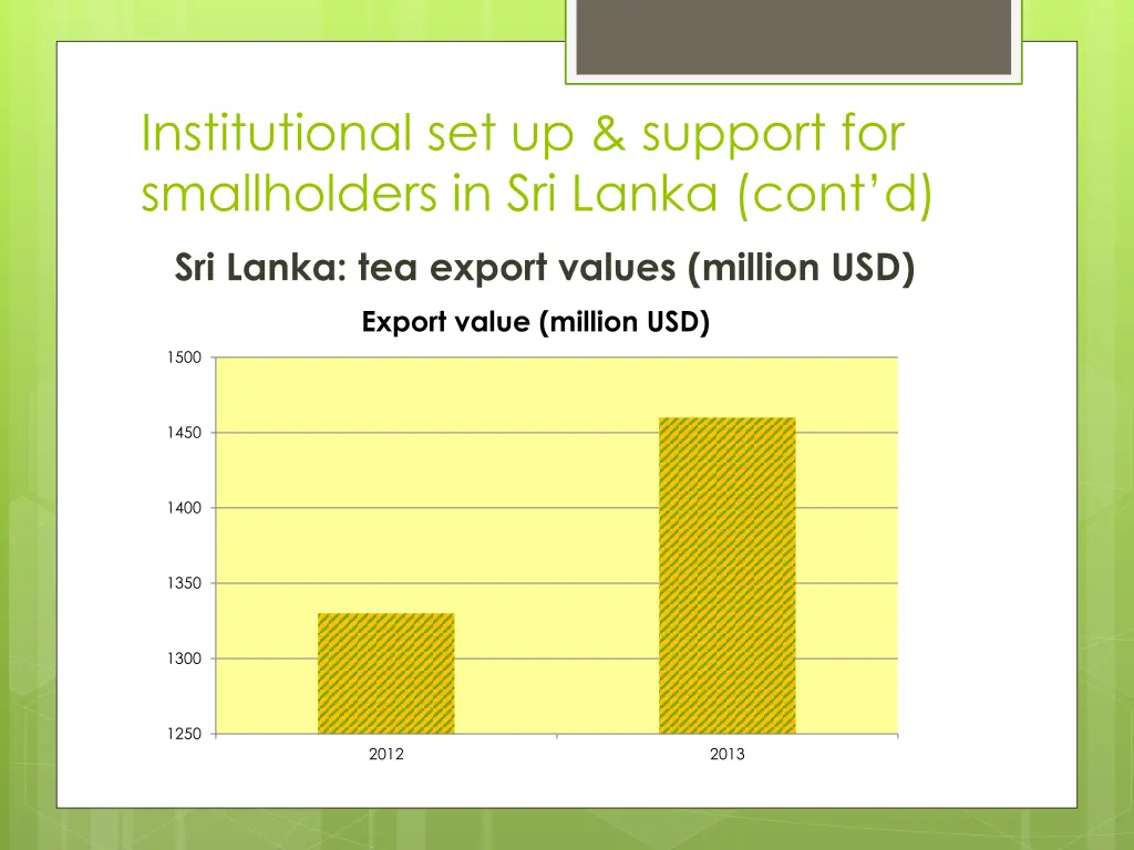 institutional set up support for smallholders 11