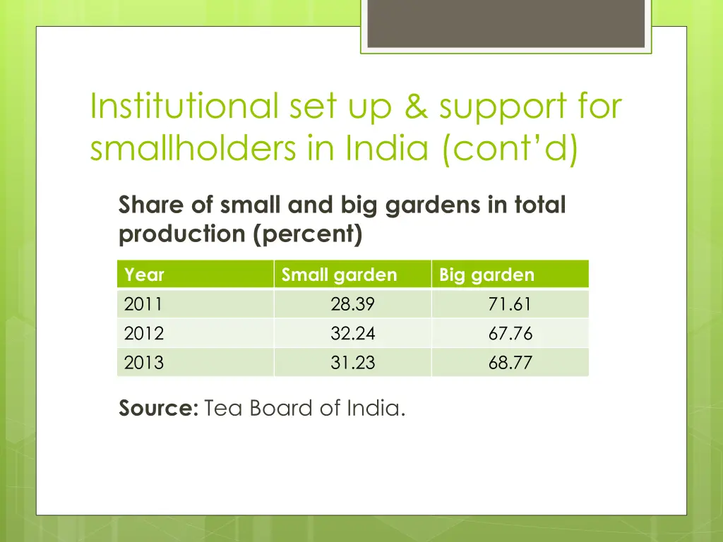 institutional set up support for smallholders 2