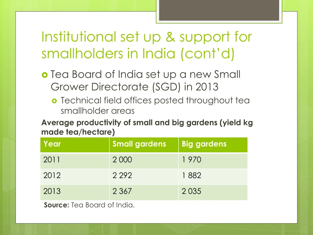 institutional set up support for smallholders 4