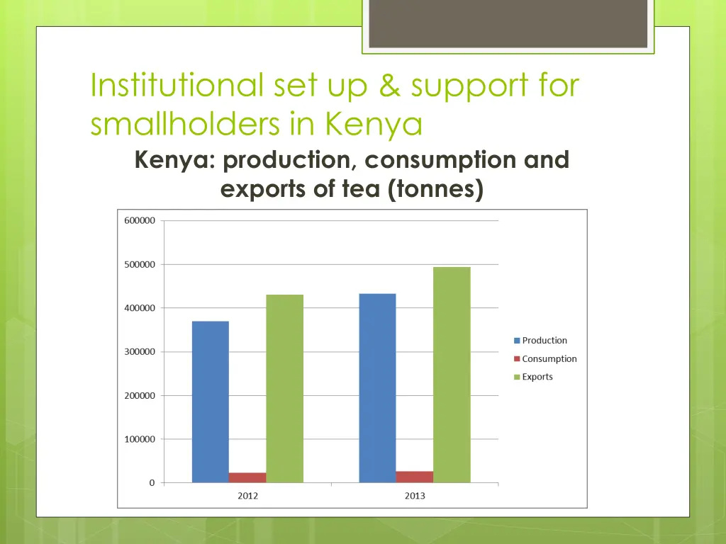 institutional set up support for smallholders 6