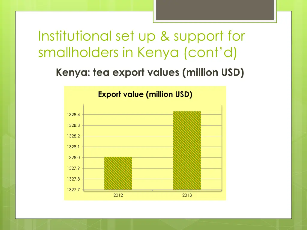 institutional set up support for smallholders 7