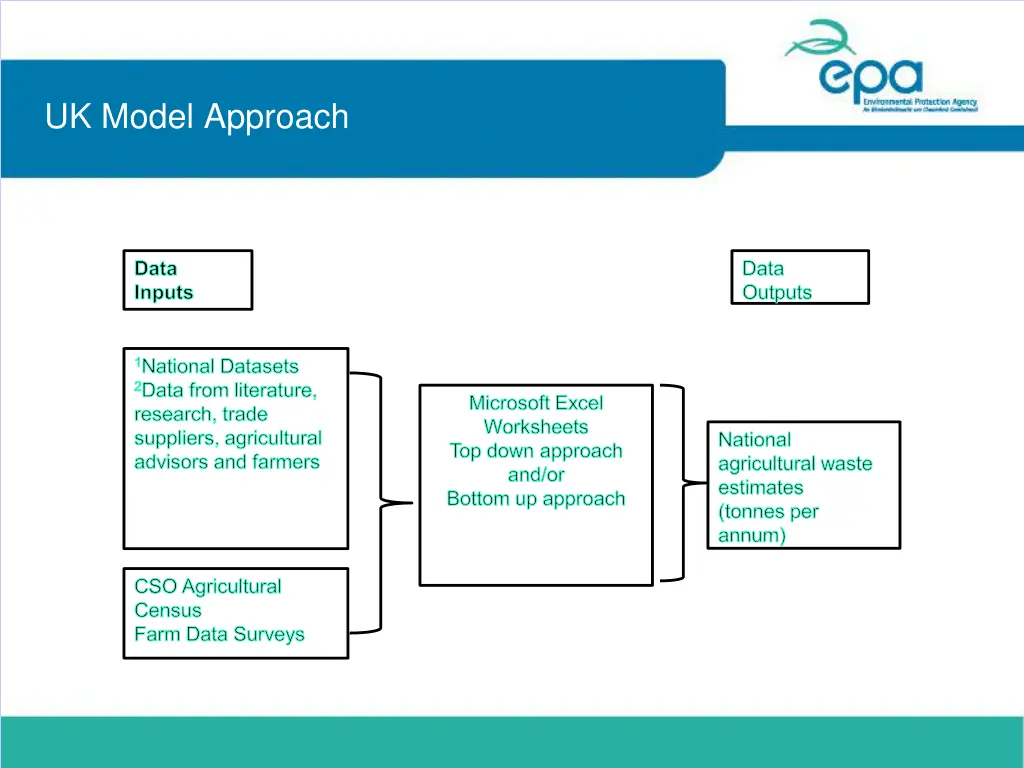 uk model approach