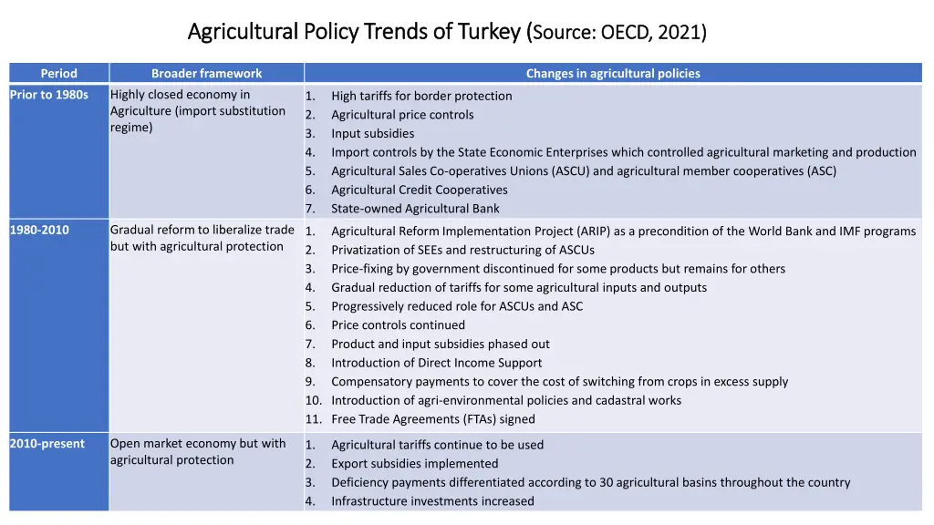 agricultural policy trends of turkey agricultural