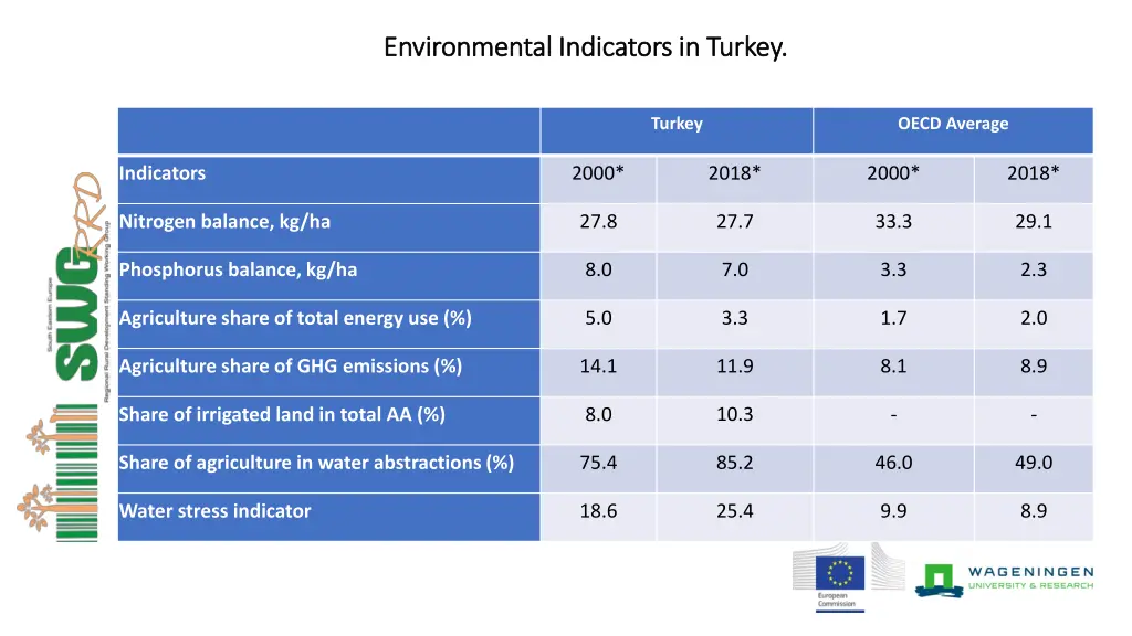 environmental indicators in turkey environmental