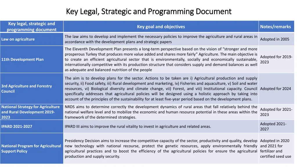 key legal strategic and programming document