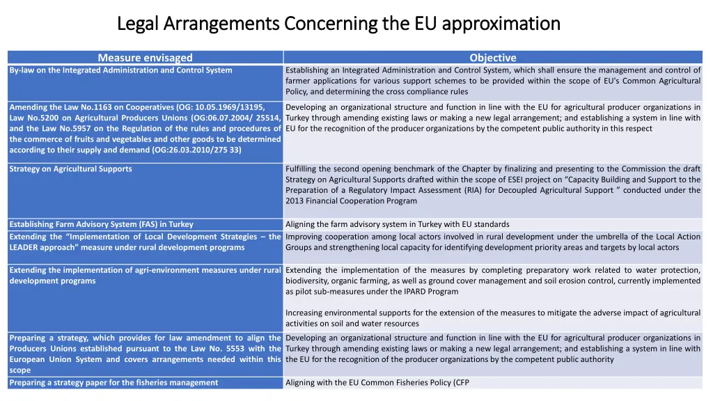 legal arrangements concerning