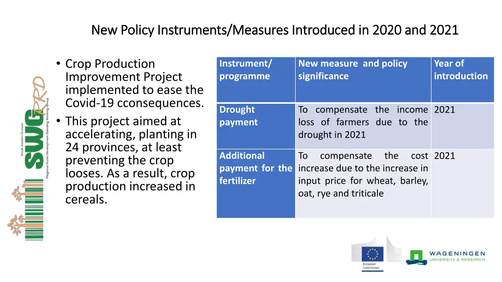 new policy instruments measures introduced