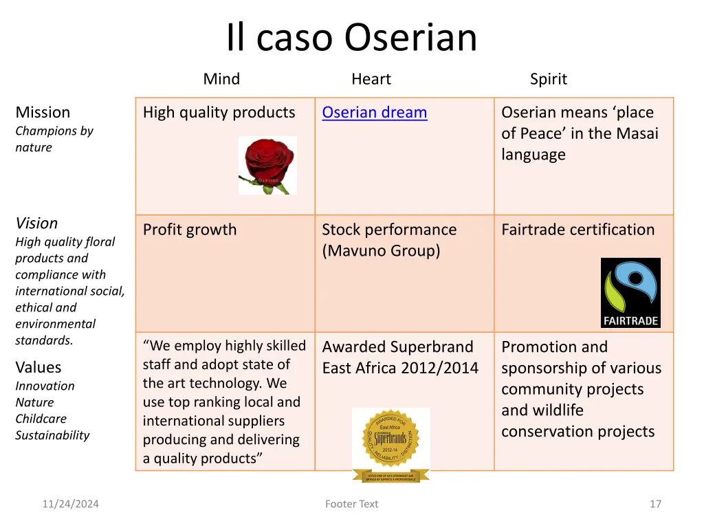 il caso oserian