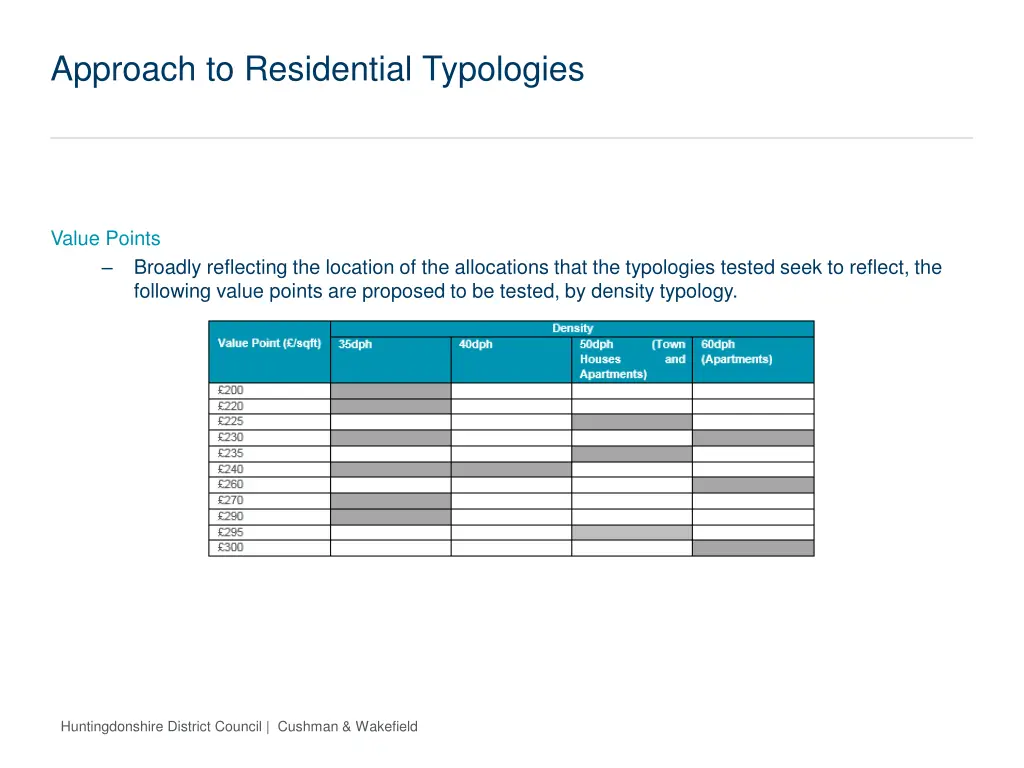 approach to residential typologies 2