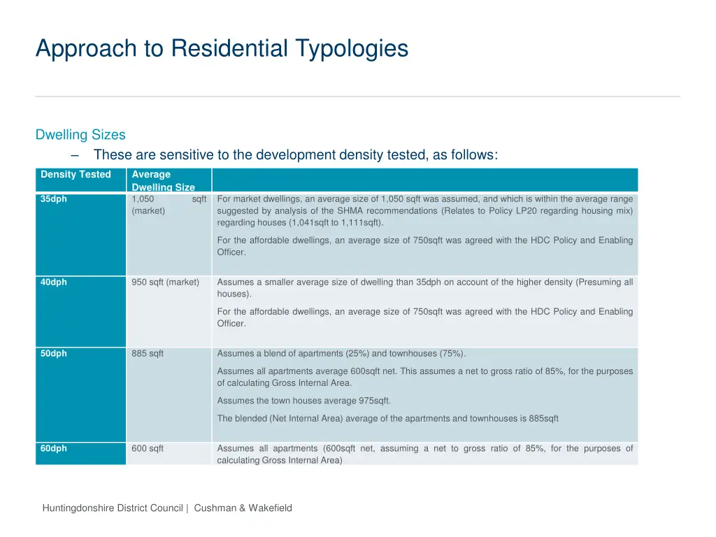 approach to residential typologies 3