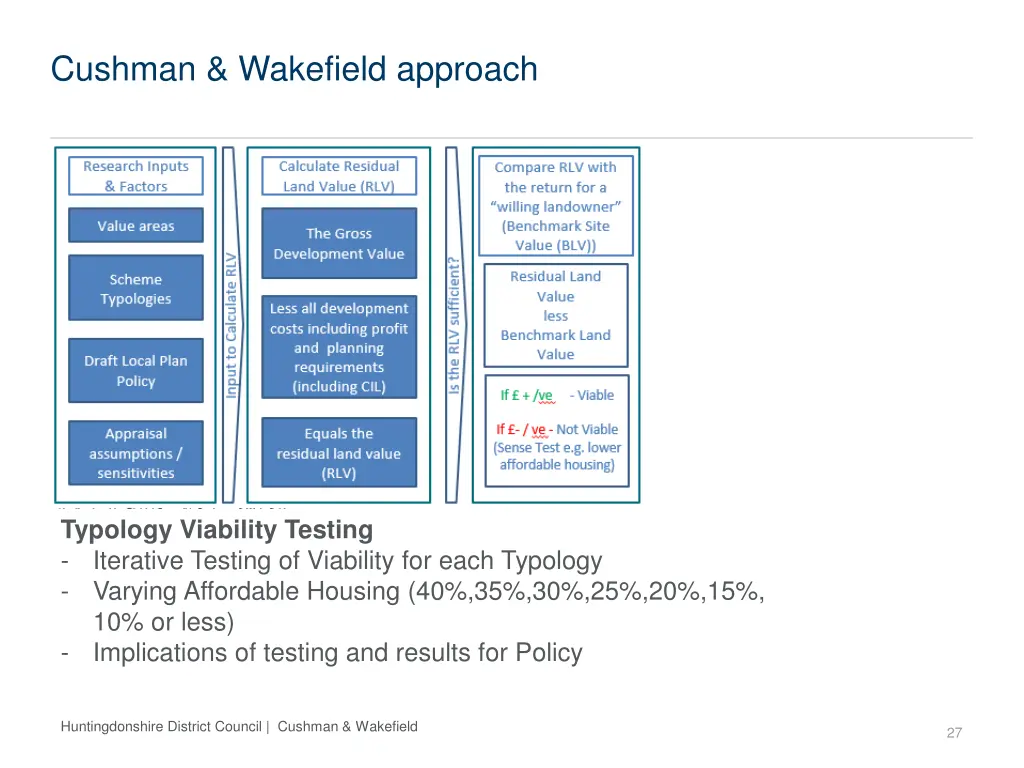 cushman wakefield approach