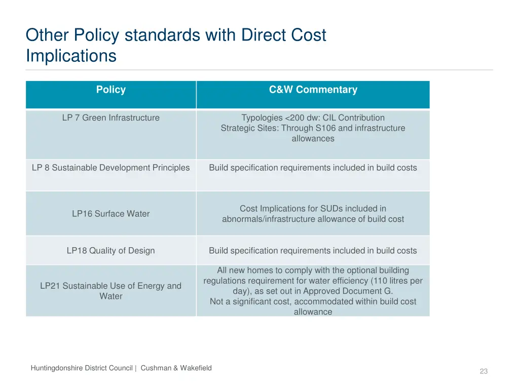 other policy standards with direct cost