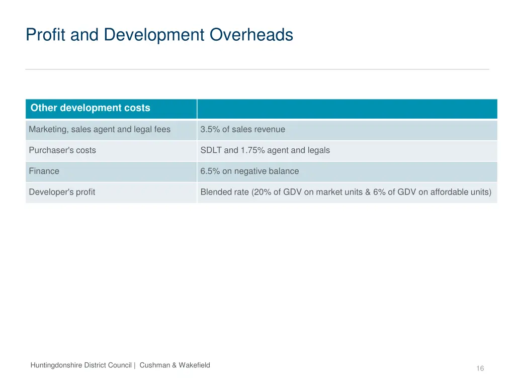 profit and development overheads