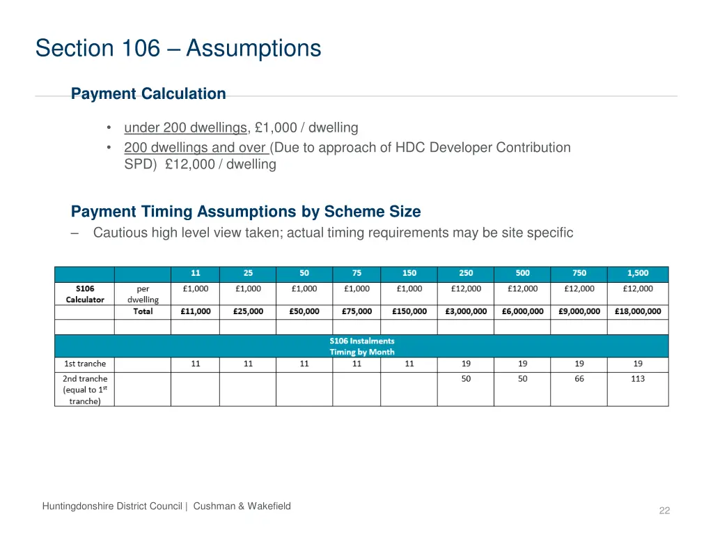 section 106 assumptions