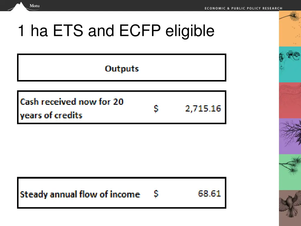 1 ha ets and ecfp eligible