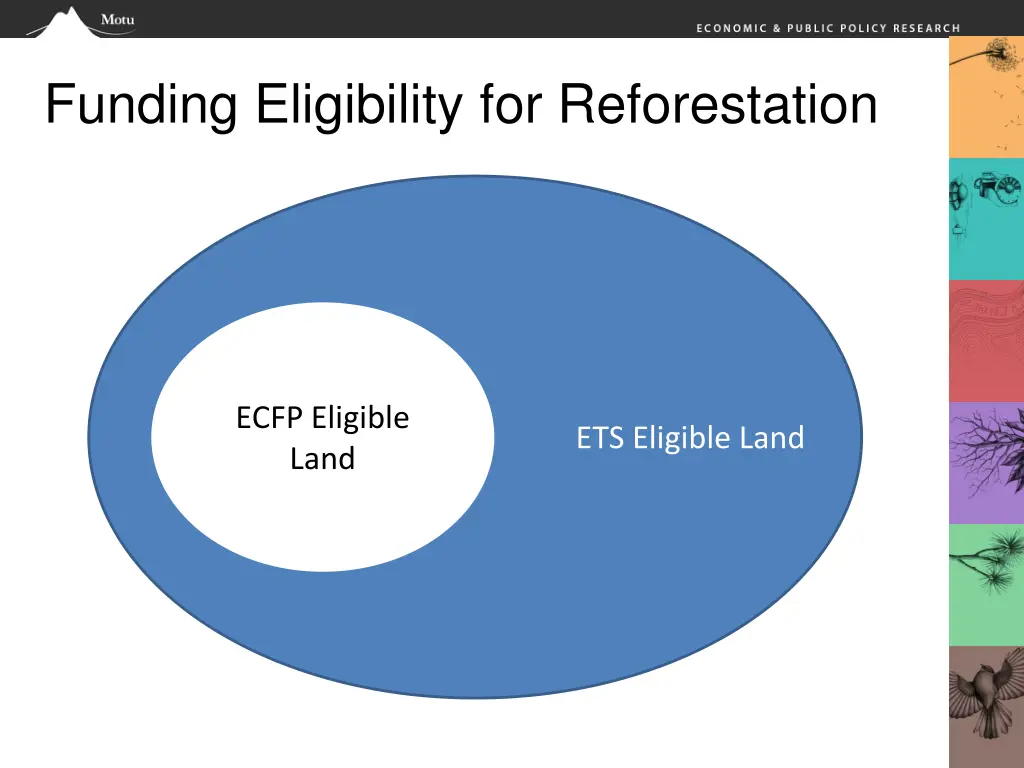 funding eligibility for reforestation 1