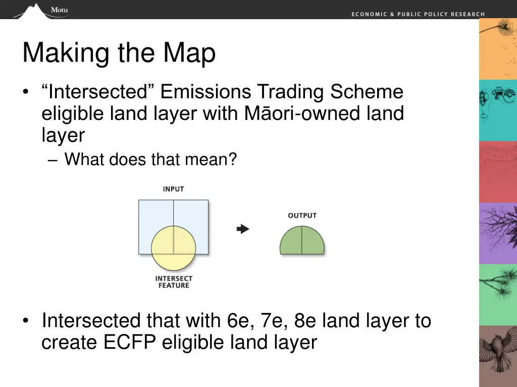 making the map