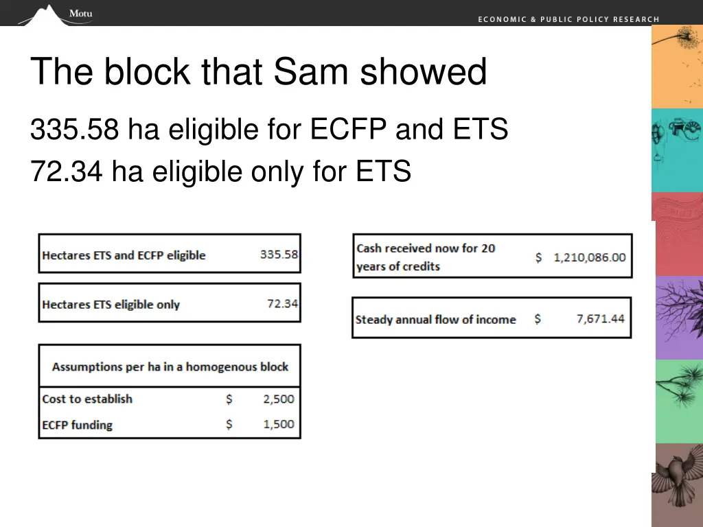 the block that sam showed