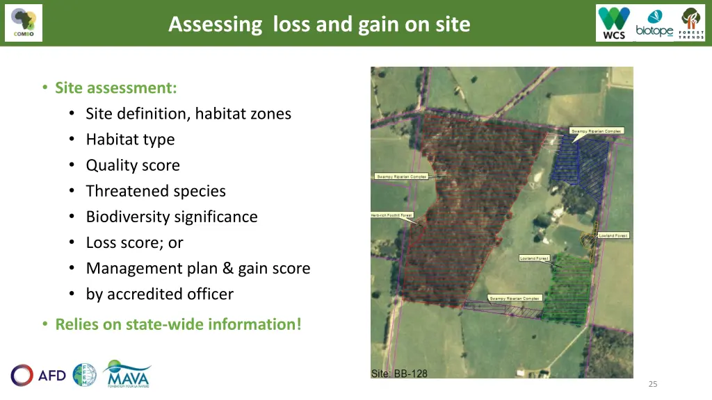 assessing loss and gain on site