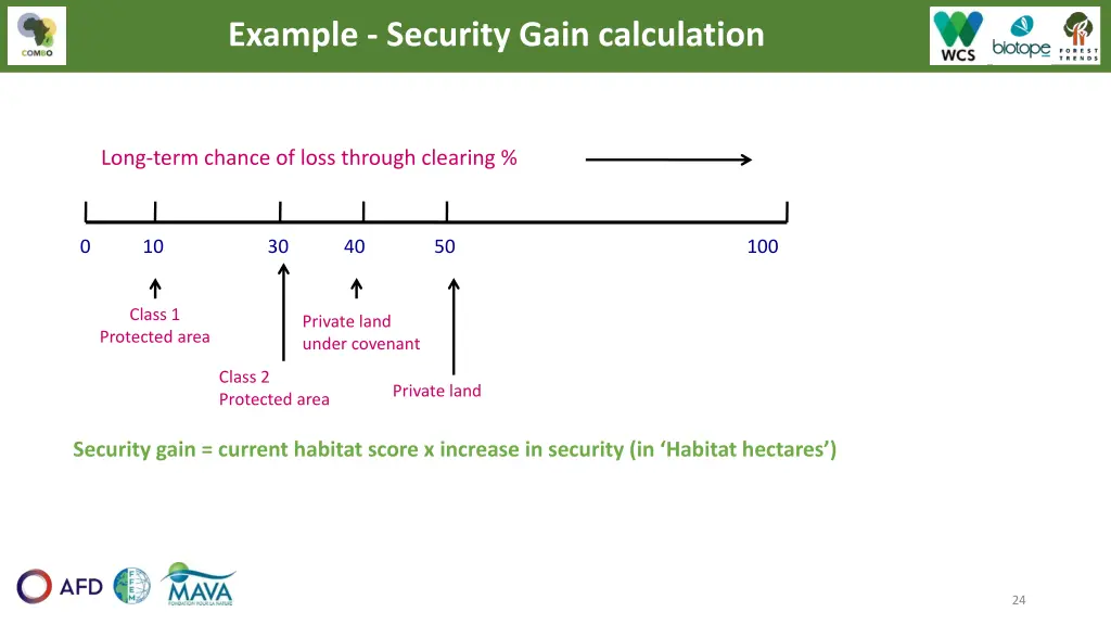 example security gain calculation